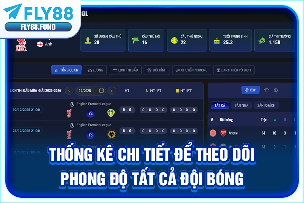 Thống kê chi tiết để theo dõi phong độ tất cả đội bóng Thống kê chi tiết để theo dõi phong độ tất cả đội bóng